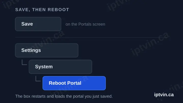 Diagram showing Save on the Portals screen, then Settings, System and Reboot Portal.